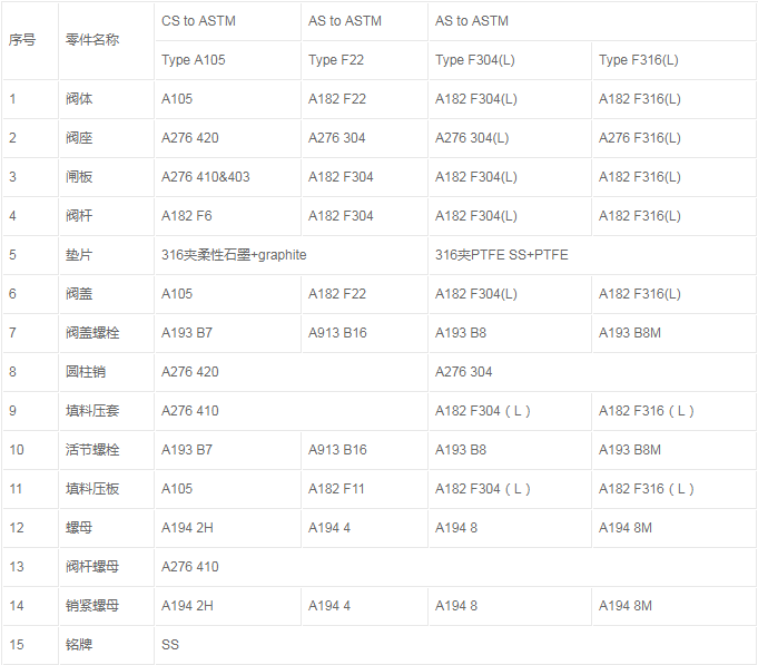 保溫閘(Zha)閥